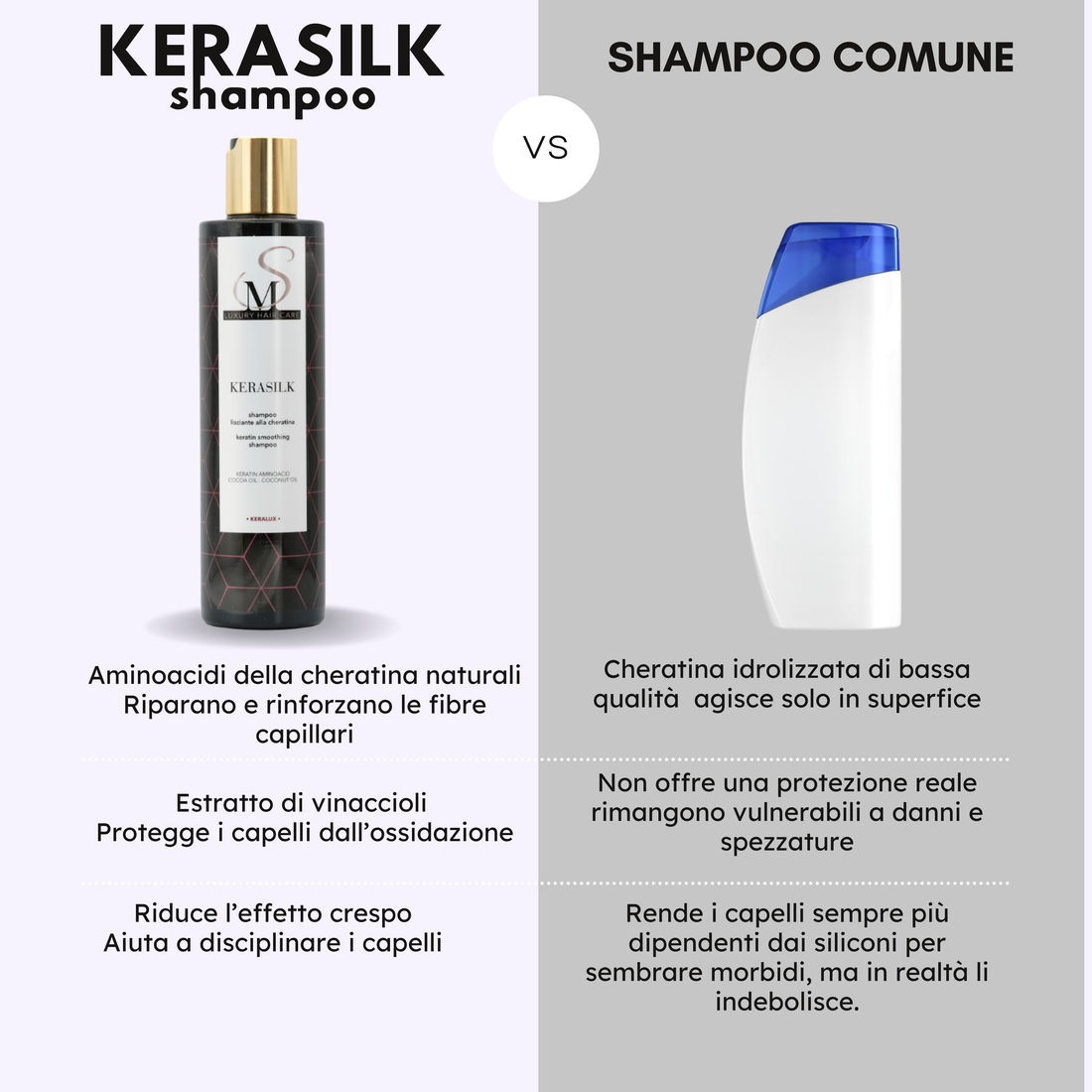 Kerasilk Shampoo