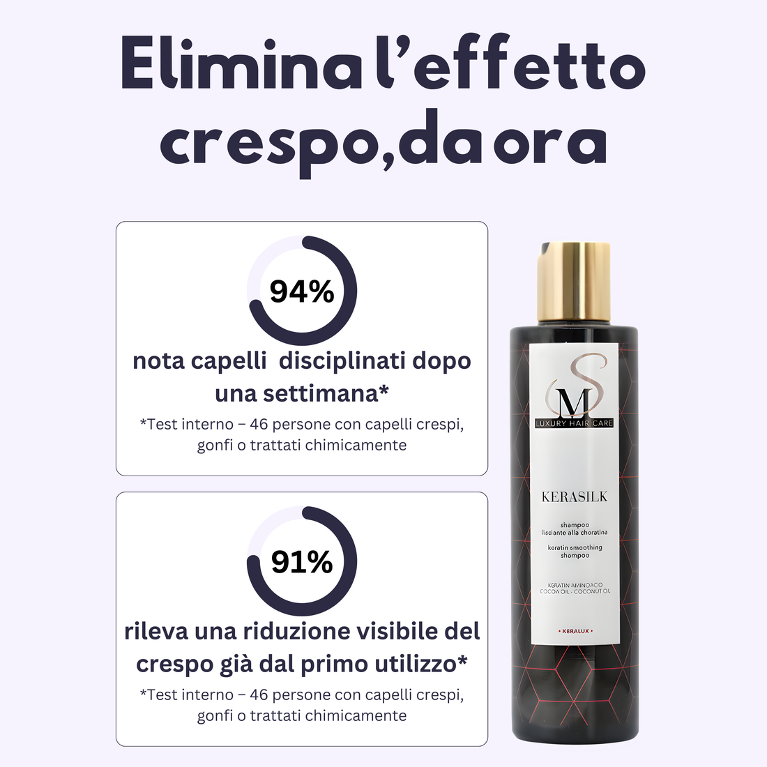Kerasilk Shampoo
