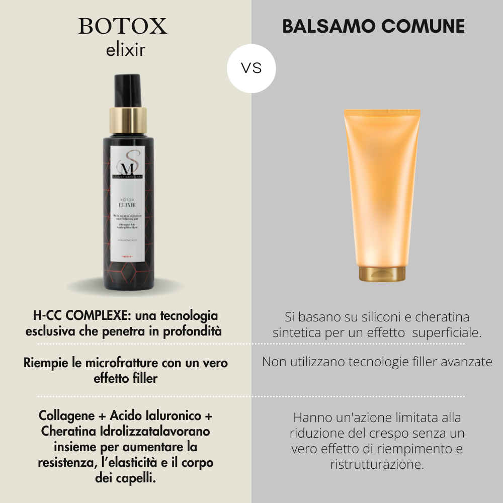 Botox Elixir