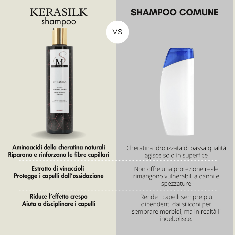 Botox Shampoo